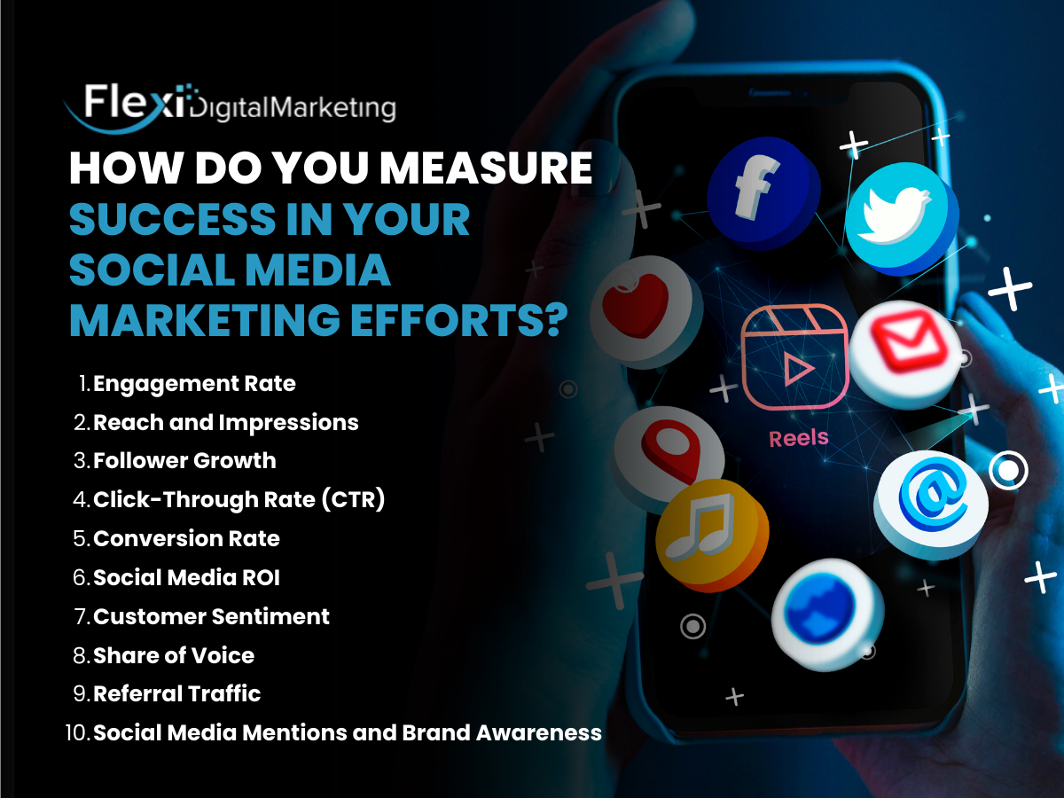 Measuring Social Media Marketing Success