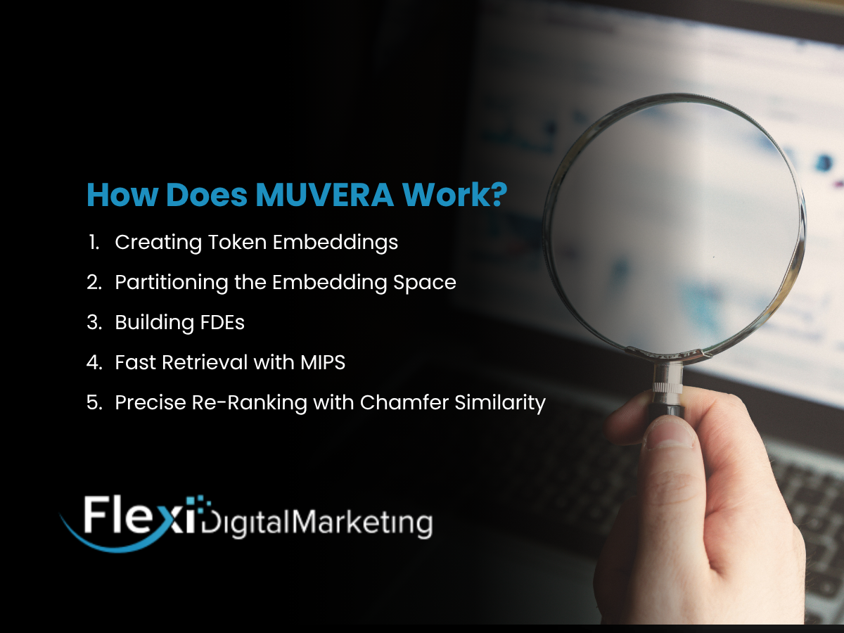 How Does MUVERA Work?
