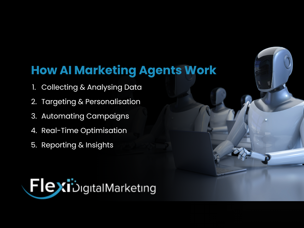 How AI Marketing Agents Work